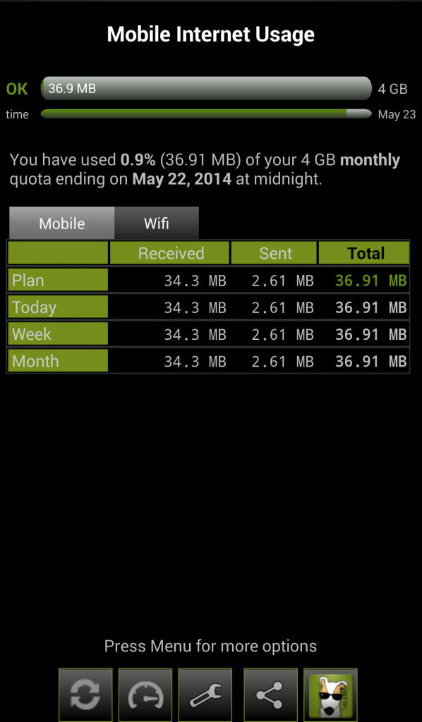 3G Watchdog Mobile Internet Usage