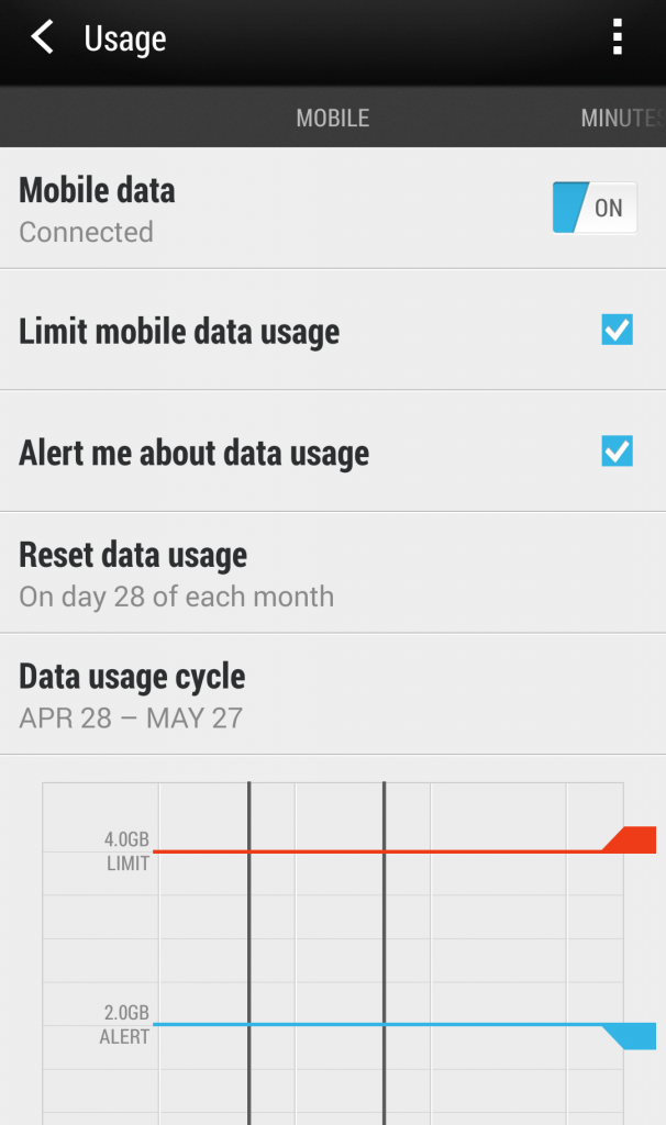 HTC Screenshot Usage