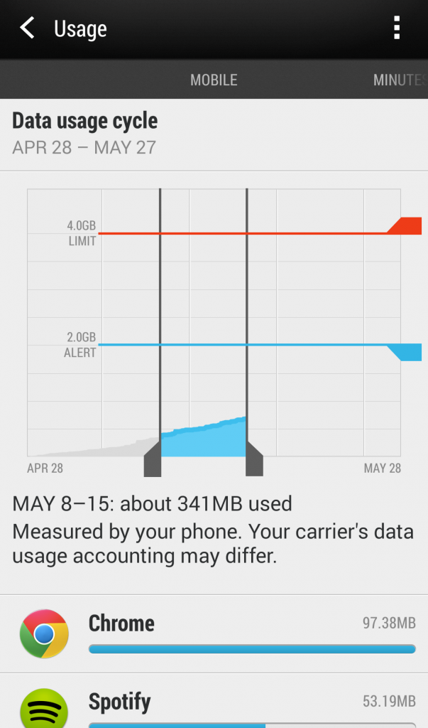 HTC Screenshot Usage Graph